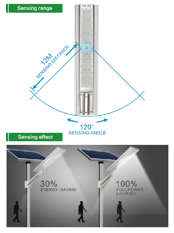 SS series smart MPPT CE Waterproof 70W adjustable Motion Sensor Remote Control Separated lithium battery Solar led Street Light,all in two Solar Street Light,LiFePO4 solar lamp,Solar Garden Light,led urban lights,led road luminaires,led street lamp,five years warranty