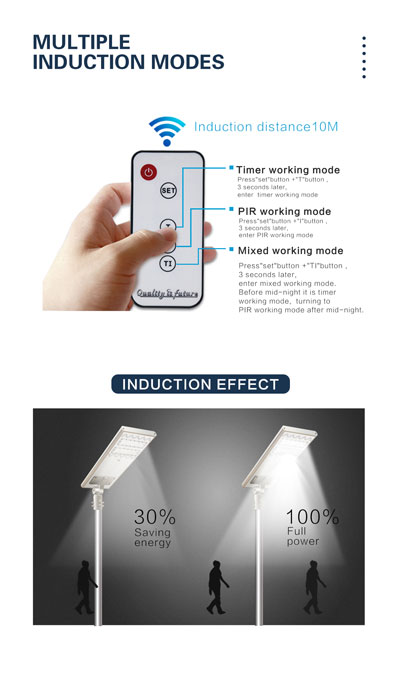 LED Street Light, Solar LED Street Light,LED Lighting Solution,LEDSOLUTION