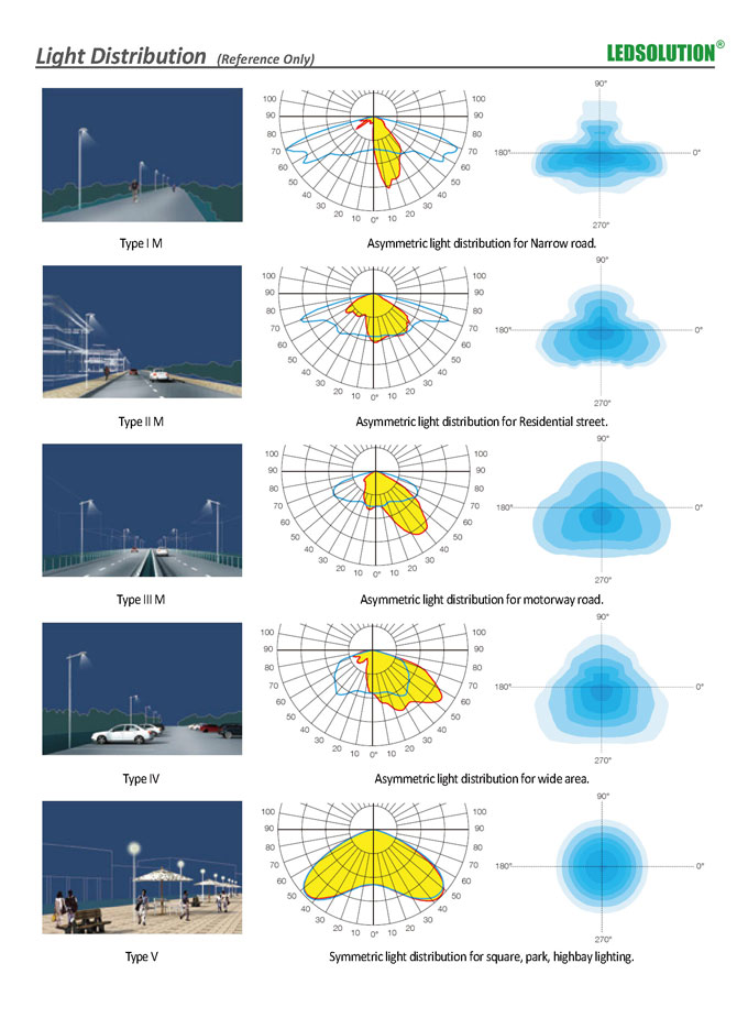 LED Street Light, Solar LED Street Light,LED Lighting Solution,LEDSOLUTION